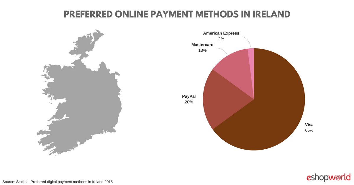 Ireland_ payments