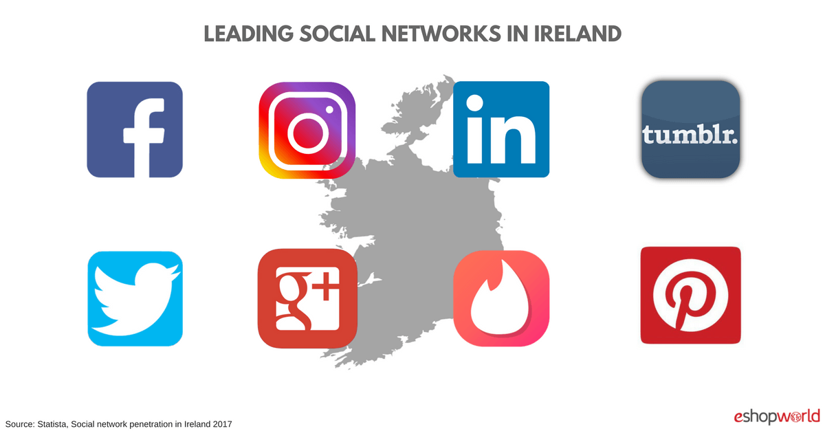 Ireland_ social