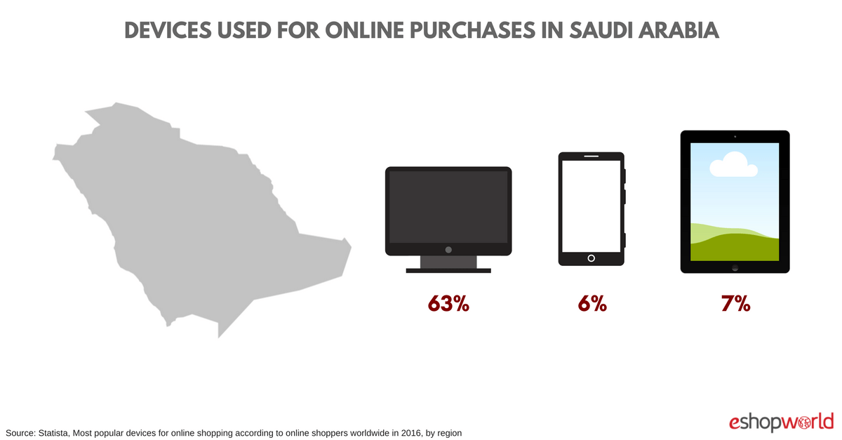 SAUDI_ devices