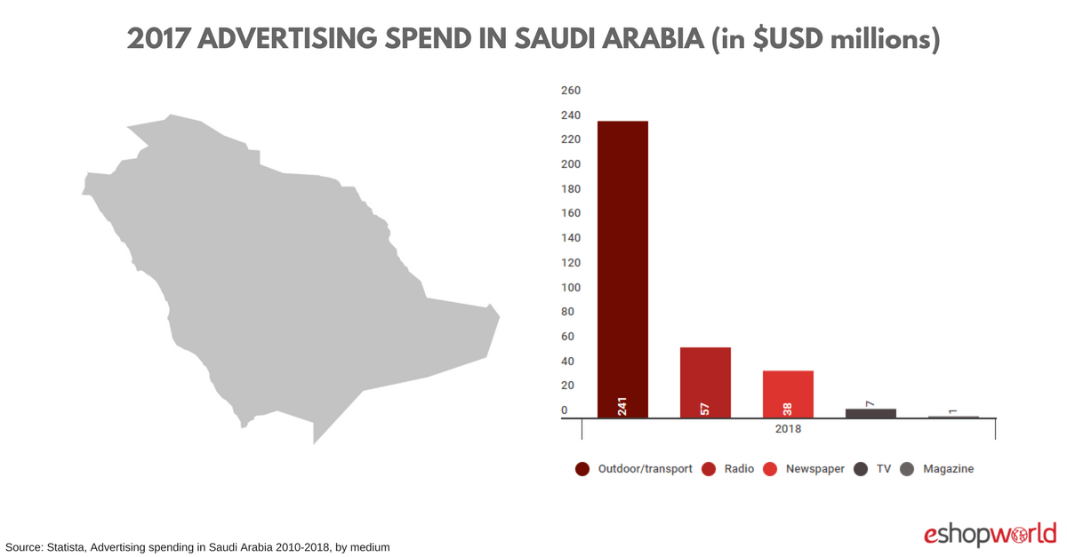 Saudi_ ad spend