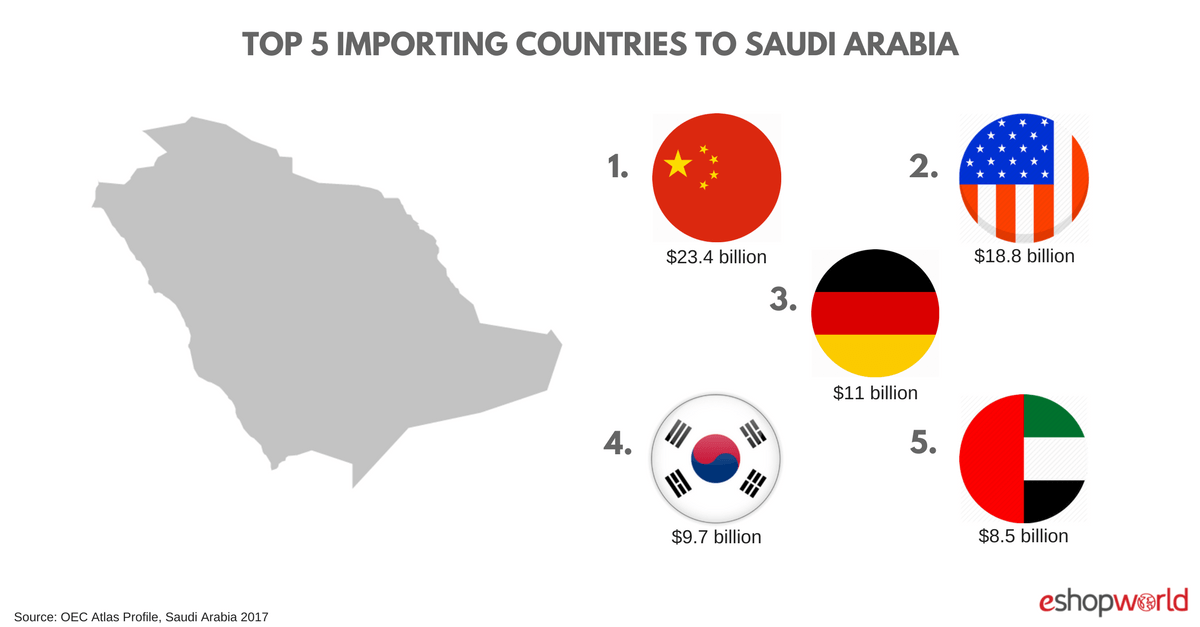 Saudi_ imports (1)