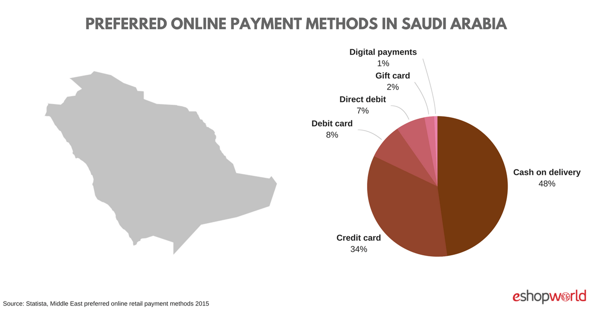 Saudi_ payments