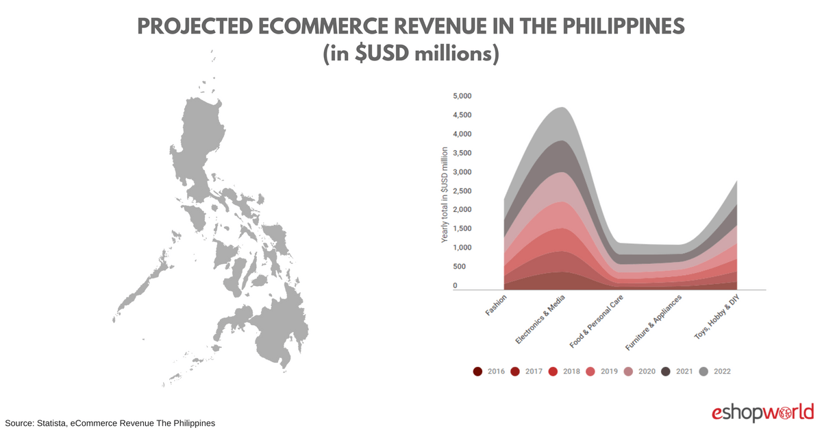 FILO_ Revenue