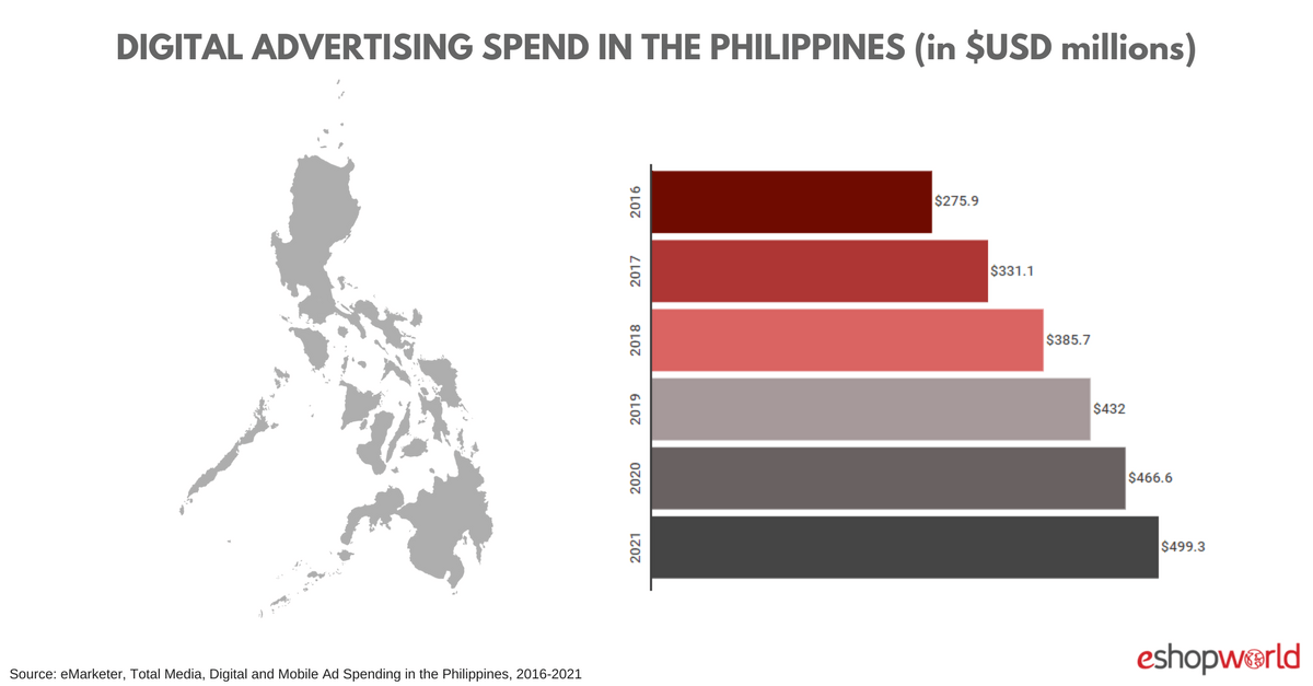 FILO_ ad spend (1)