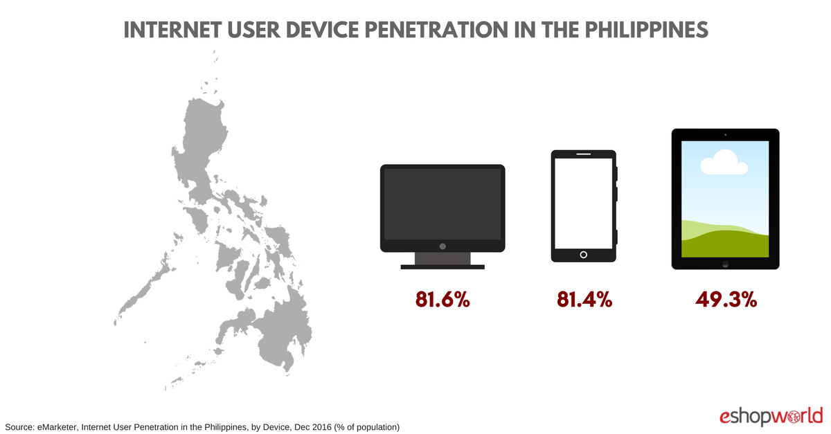 FILO_ devices