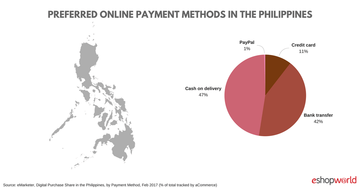 FILO_ payments