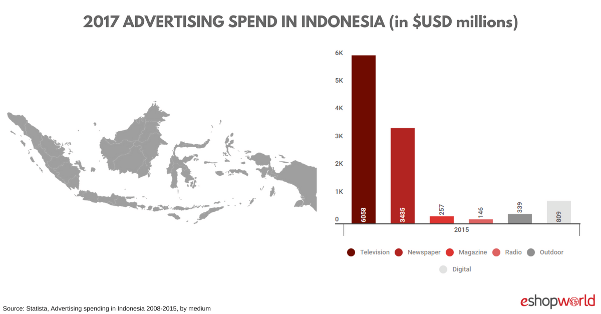 INDO_ ad spend