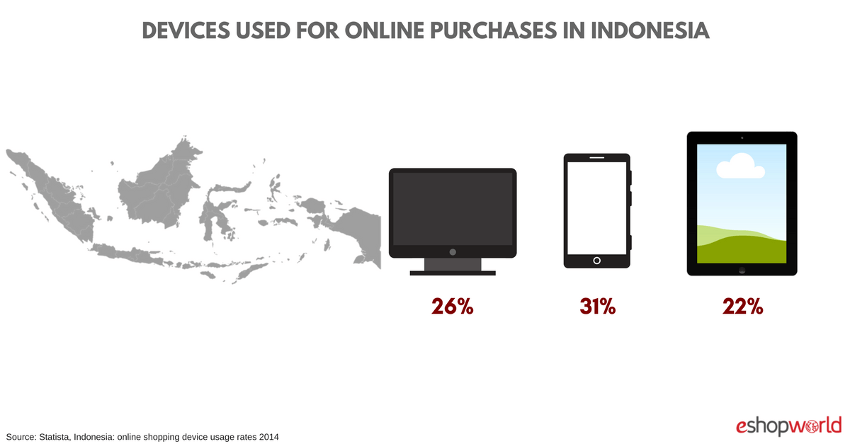 INDO_ devices
