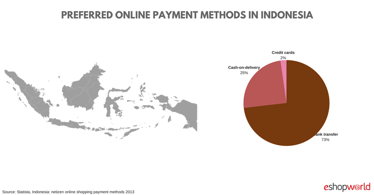 INDO_ payments