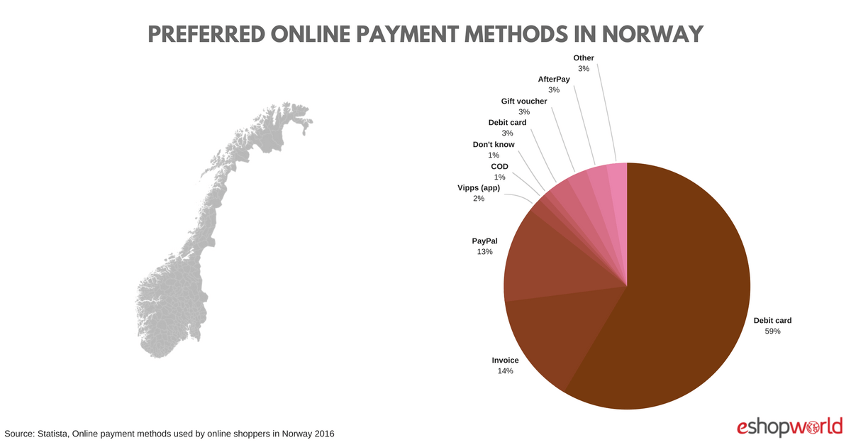 Norway_ payments (1)