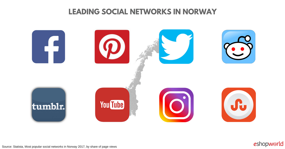 Norway_ social