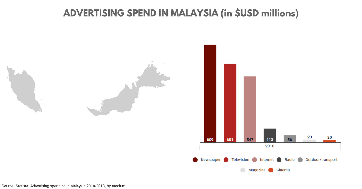 Malaysia_ ad spend