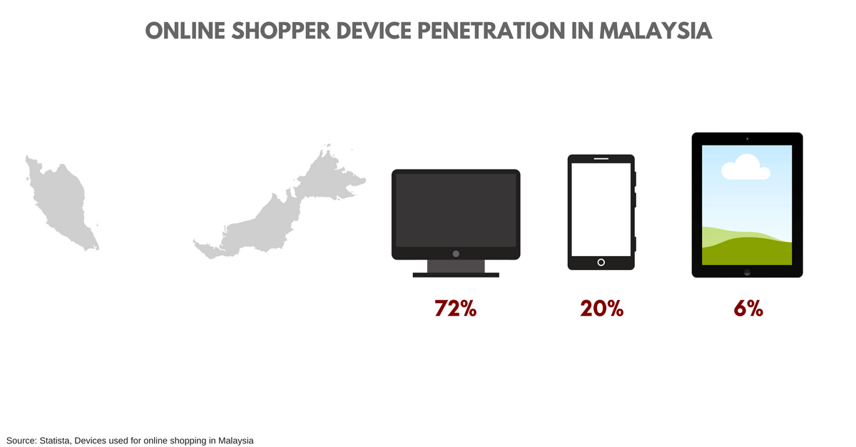 Malaysia_ devices (1)