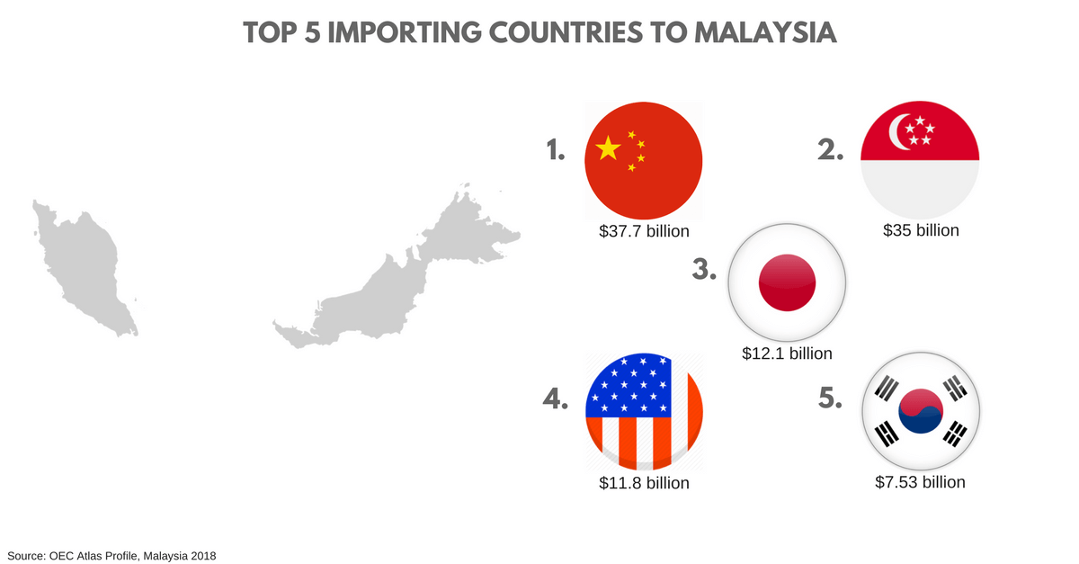 Malaysia_ imports (1)