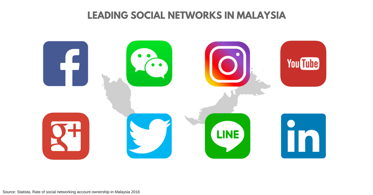 Malaysia_ social