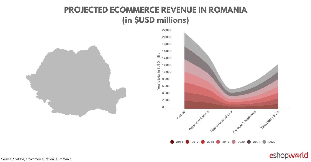 Rom_ Revenue