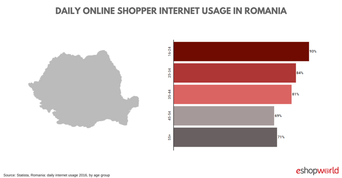 Rom_ Usage