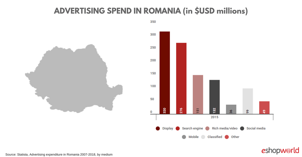 Rom_ ad spend