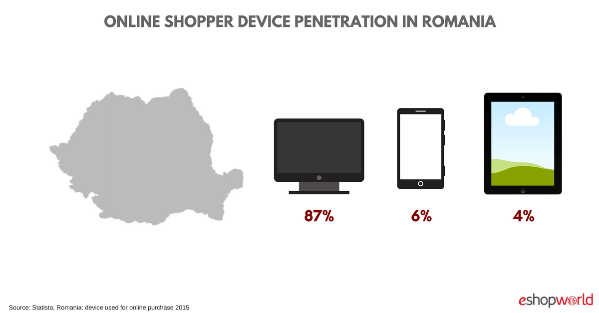 Rom_ devices