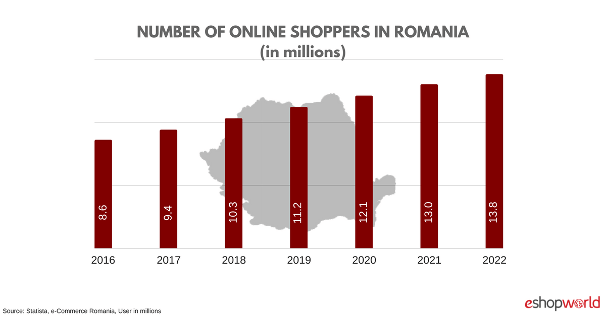 Rom_ online