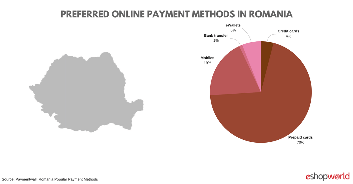 Rom_ payments