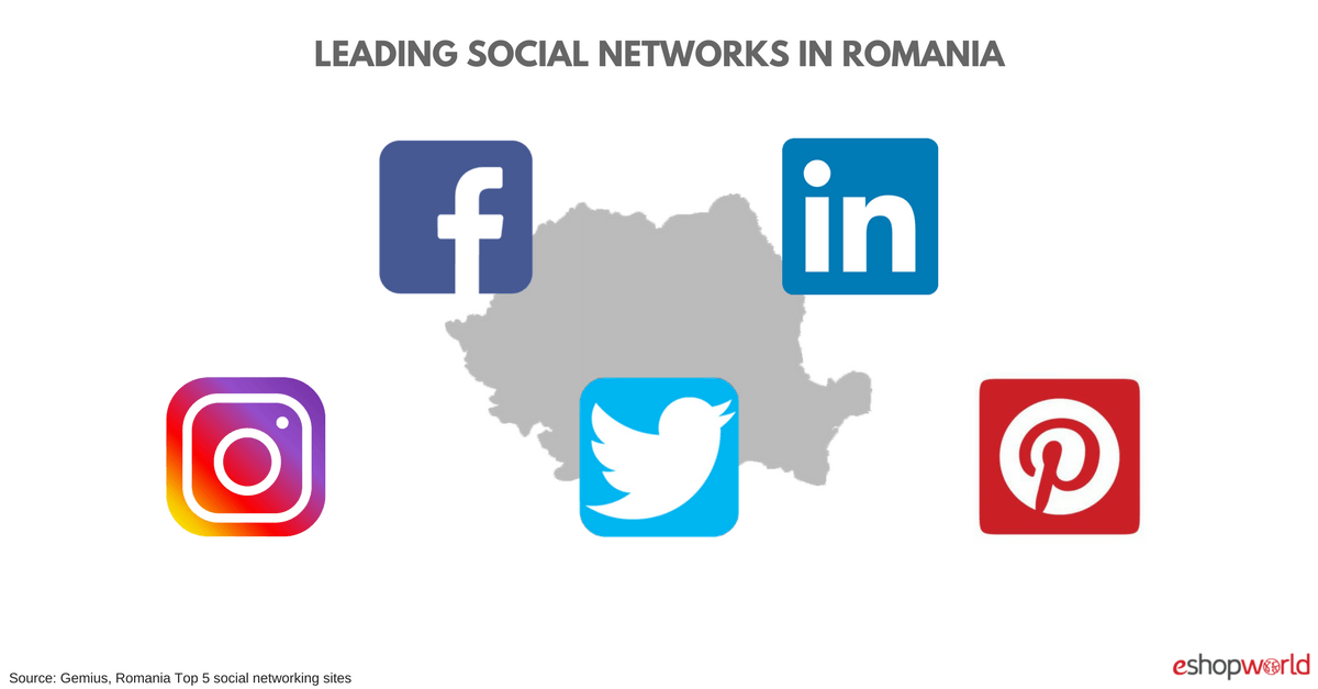 Rom_ social