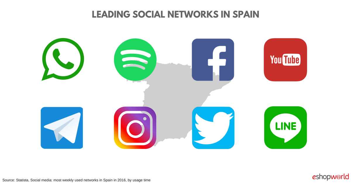 Spain_ social