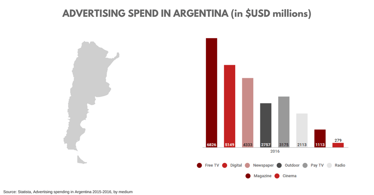 Argentina Insights 20.56 Million Online Shoppers By 2022
