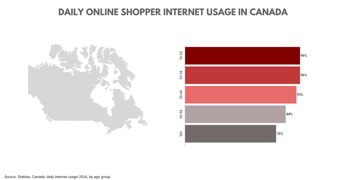 Canada Insights 28.34 Million Online Shoppers By 2022