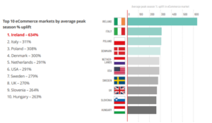 cross-border ecommerce